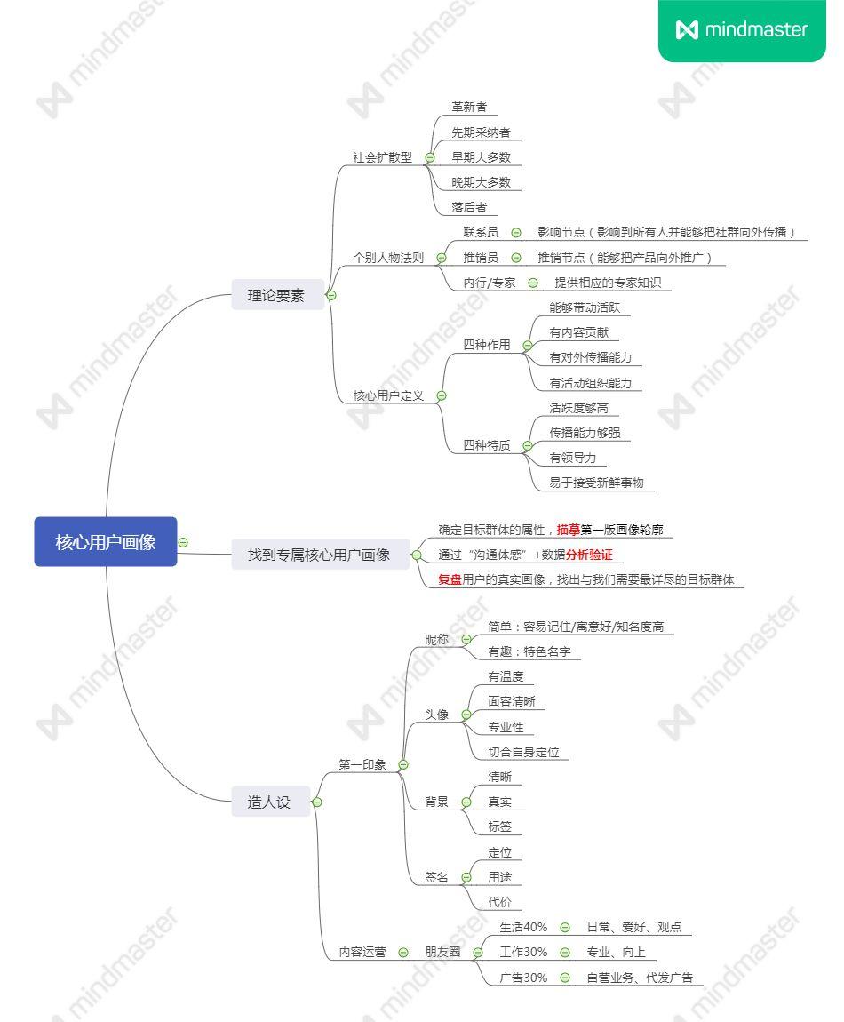 扎根教育，做家长最专业的咨询照料